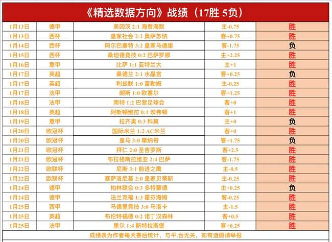 沙尔克,主场优势分,期号专家推,188bet金宝博体育,188bet金宝博体育app,188bet金宝博体育官网,188bet金宝博体育下载,188bet金宝博体育入口