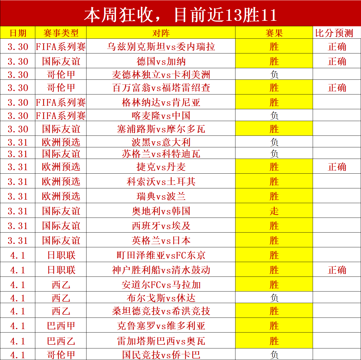坎布尔客场,挑战埃门,专家预测能,188bet金宝博体育,188bet金宝博体育app,188bet金宝博体育官网,188bet金宝博体育下载,188bet金宝博体育入口