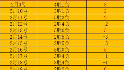 王楚钦重庆WTT男单赛以4-1击败林诗栋夺冠